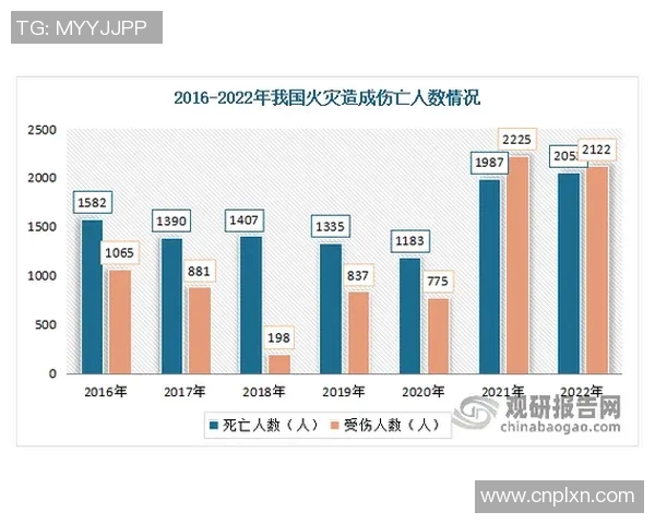 圣何塞地震与法兰克福城市韧性对比分析探讨自然灾害应对策略