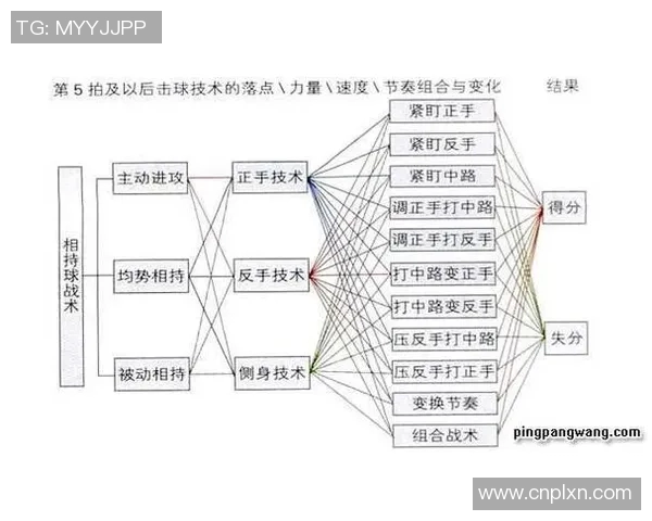西安乒乓球队中路突破的深度解析与战术创新探讨